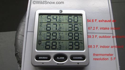 Multi-sensor indoor-outdoor thermometer is also essential, otherwise you'll just be guessing at performance.